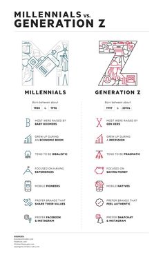 an info sheet with the words,'milleniis and generation z'on it