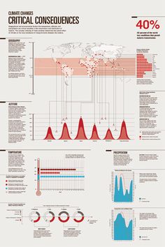 an info board with different types of data and statistics on it, including numbers, graphs, and percentages