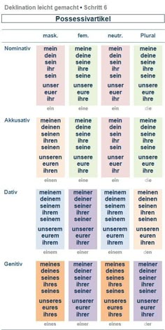 a german language chart with different words and numbers on it, including the names for each word