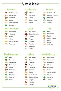 the spice by cuisine list with different spices and their names in green, red, orange,