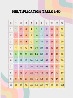 a multicolored table with numbers on it and the number 1 - 10 in each row