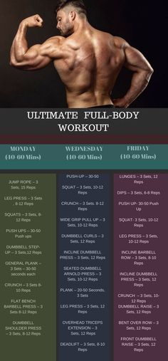 the ultimate full body workout plan for men with an image of a man flexing his muscles