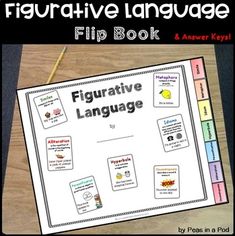 an interactive flip book with pictures and words to help students learn how to use the language