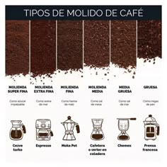 the different types of coffee grounds