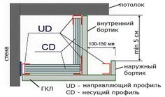 the diagram shows different parts of an external window and what they are labeled in russian