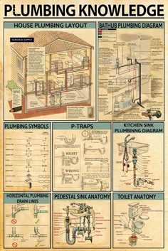 the plumbing diagram shows different types of pipes and piping systems in various stages of construction