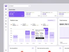 #Form_Design_Web #Analytics_Design #Ux_Design_Principles #Data_Visualization_Infographic Desain Ux, Data Dashboard, Ui Design Trends, Types Of Websites, 2023 Year, Generative Design