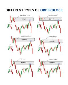 different types of orderblocks in the forex trading system, with red and green arrows