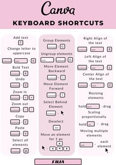 the keyboard shortcuts are shown in pink and black, as well as an image of