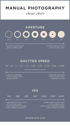 an instruction manual for how to use the shutter speed and shutter speed in photoshop