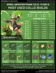 an info sheet for the game's most used collectibles