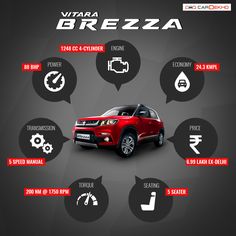 a red car is shown with the words vitara brezza in different languages