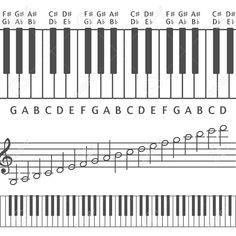 the piano keyboard has musical notes on it and is lined up with music notations