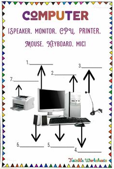 the computer is labeled with arrows pointing to it's different types of computers and their names