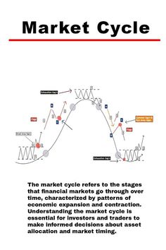 the market cycle is shown in black and white, with red arrows pointing up to each other