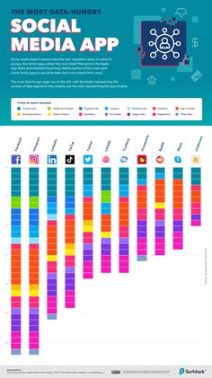 the social media app is shown in this infographtion poster, which shows how many people use social media