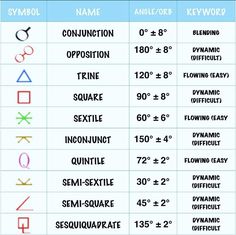 an image of symbols and their meanings