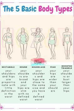 the 5 basic body types for women