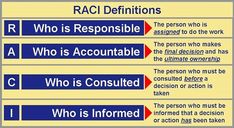 a table with three different types of rules for each person to use in an organization