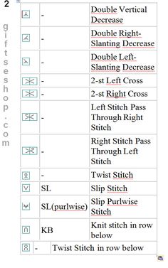 a table with numbers and symbols for different types of stitching stitches in each row