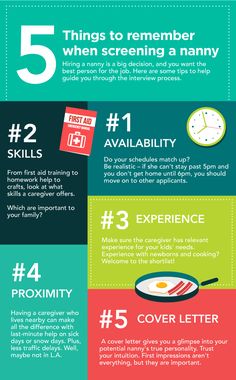 the top five things to know before you go on vacation infographical poster with text