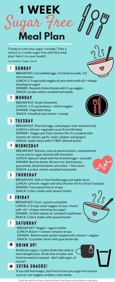 Sugar Free Meal Plan, Sugar Free Diet Plan, Sugar Diet Plan, Sugar Detox Diet, Lunch Smoothie, Program Diet, Resep Smoothie, Sugar Free Diet