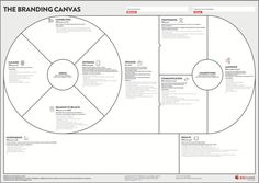 Canva Free Templates for Presentations Business Model Canvas Examples, Value Proposition Canvas, Business Innovation, Innovation Strategy, Change Management, Marketing Skills