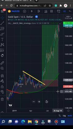 #tradingview Super MT4 Trading Setup | Swing Trading & Scalping Trading & Trend Trading // Finance // forex trading // trading strategy // mt4 scalping indicator // tradingview strategy // forex trading mt4 indicator // forex indicator // scalping indicator // forex currency // forex trading strategies // making earrings #Finance #finance #forextrading #mt4indicator #tradingindicator #tradingsetup #stockmarket #sharemarket #trading #tradingview #poweroftrading #youtube #tradingsetup Tradingview Best Indicator, Swing Trading Strategies, Trading Scalping, Trading Setup, Trading Indicators, Forex Indicators