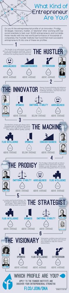 an info poster showing the different types of aircrafts