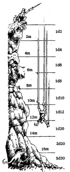 an illustration showing the height and weight of a tall tree, with measurements for each branch