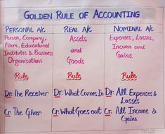 a sign that has been written on to a bulletin board with rules for the golden rule of accounting