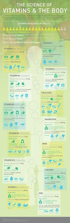 Is #VitaminC Useful For The #CommonCold? + #Infographic pinned with Pinvolve - pinvolve.co Nutrition Sportive, Health Topics, Makanan Diet, Healthier Eating, Low Carbs, Food Choices, Health Blog, Detox Smoothie, Health Info