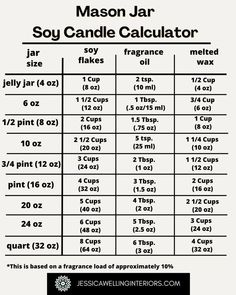 Mason Jar Soy Candle Calculator: chart showing the amounts of soy wax and fragrance oil for different sized mason jars Diy Mason Jar Oil Candles, Soy Candle Making Business, Diy Fall Scented Candles, Soy Wax Candle Temperature, Homemade Oil Candles Mason Jars, Wax Out Of Candle Jar, Fall Mason Jar Candles, Candle Jars Crafts, How To Melt Wax Out Of Candle Jar