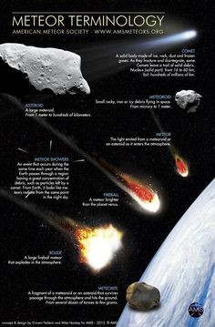 an image of the planets and their satellites in space with captioning information about them