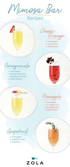 a poster with different types of drinks on it