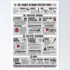 a poster with instructions on how to use the highest effective people's tools for your business