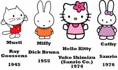 an image of hello kitty and other cartoon characters in their respective family members, from the earliest to the present day