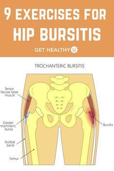 an image of the hip bursitts with text that reads 9 exercises to treat hip