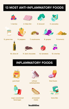 The 13 Most Anti-Inflammatory Foods You Can Eat Gut Inflammatory Foods, Most Inflammatory Foods, Anti Anflamitory Meals, Meals For Better Gut Health, Ant Inflammatory Food, Anti Inflammation Foods To Avoid, Anti Bloat Foods Meals, Anti Immflamatory Diet Food List, Food For Good Health