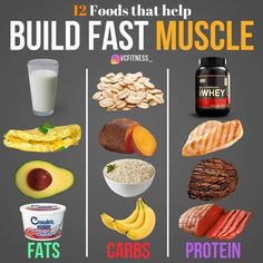 Healthy Weight Gain Foods, Food To Gain Muscle, Motivasi Diet, Clean Foods, Gain Muscle Mass, Muscle Building Foods, Weight Gain Meals, Healthy Weight Gain