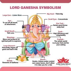 the lord ganesha symbol is shown in this graphic above it's description