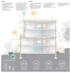 a diagram showing the different types of water heaters and how they are used for heating