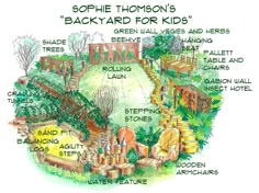 an illustrated garden with words describing the different types of plants