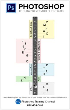 the front cover of photoshop's toolbox keyboard shortcuts, which includes several