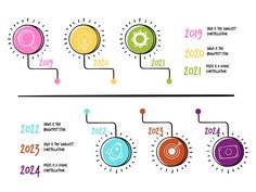 the evolution of social media infografiation in 2012 and 2013, with different colors