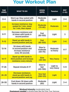 the workout plan is shown in yellow and blue, with instructions for how to do it