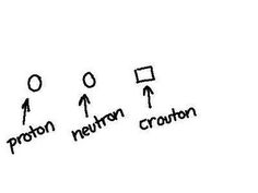 the diagram below shows how protons, newton and crutton are connected to each other