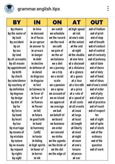 a table with different types of english words