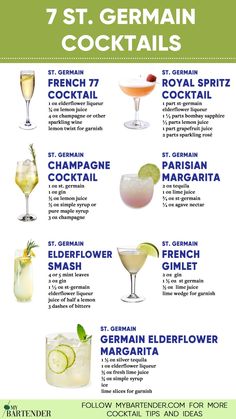 a poster showing different types of cocktails