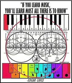 Music Basics, Didgeridoo, Jacob's Ladder, Piano Keyboard, Geometry Art, Learn Music, Music Theory